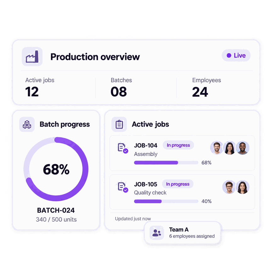 Production overview with batch progress and active job cards