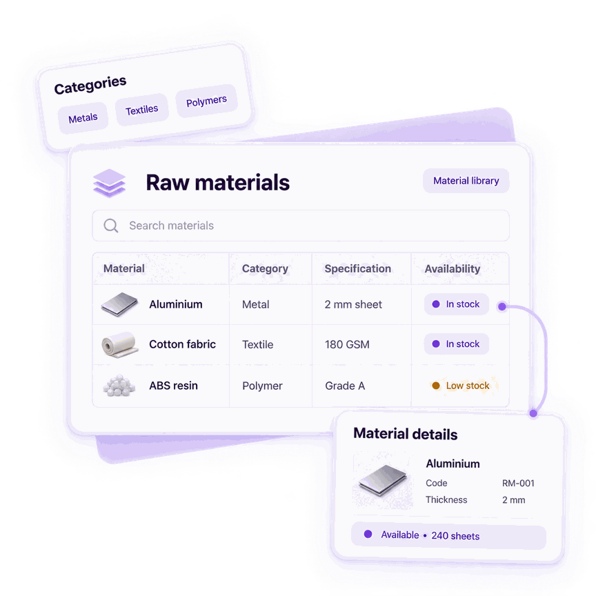 Raw material categories, a materials table and a material detail card