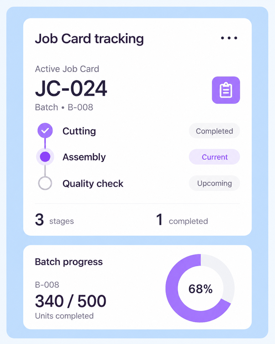 Job card tracking through cutting, assembly and quality check with batch progress at 68%