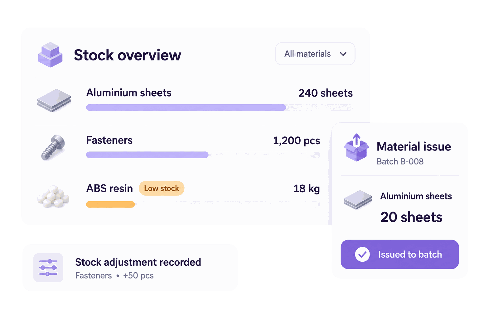 Stock overview with material issues to a batch and a recorded stock adjustment